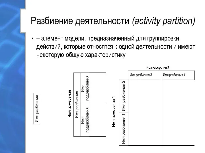 Разбиение деятельности (activity partition) – элемент модели, предназначенный для группировки действий,