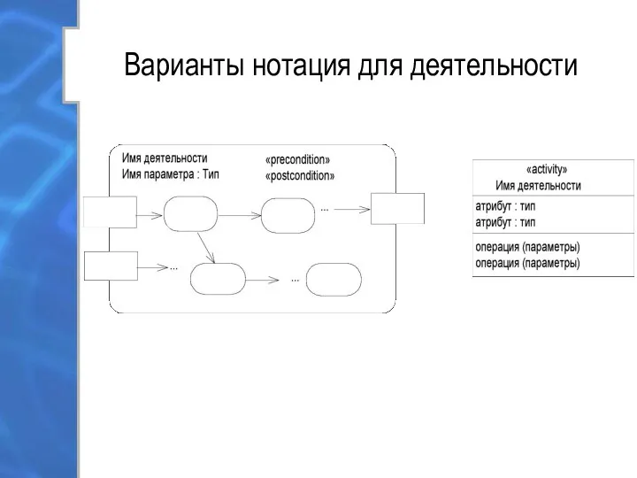 Варианты нотация для деятельности