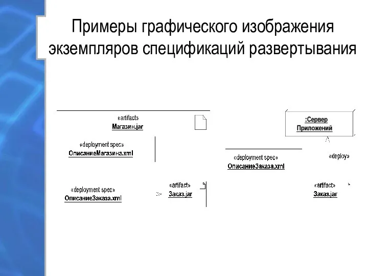 Примеры графического изображения экземпляров спецификаций развертывания