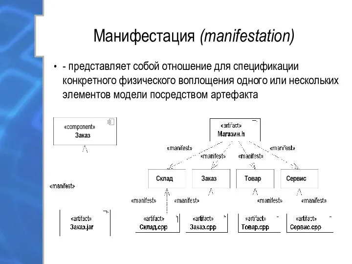 Манифестация (manifestation) - представляет собой отношение для спецификации конкретного физического воплощения