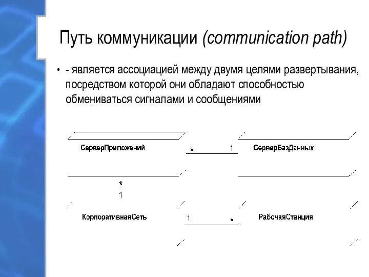 Путь коммуникации (communication path) - является ассоциацией между двумя целями развертывания,