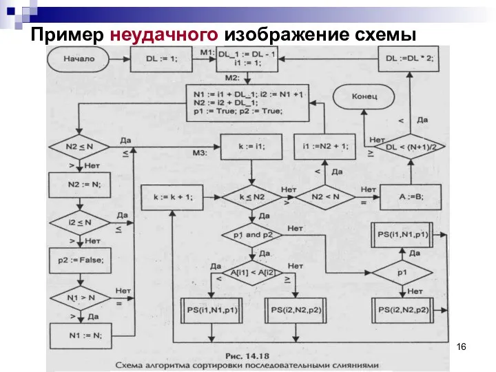 Пример неудачного изображение схемы