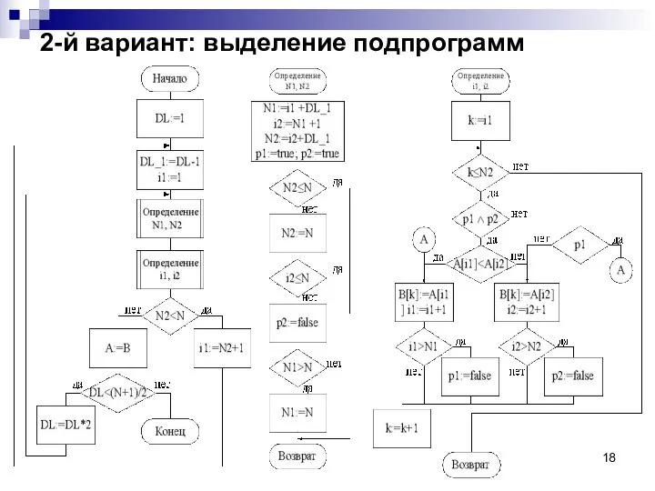 2-й вариант: выделение подпрограмм