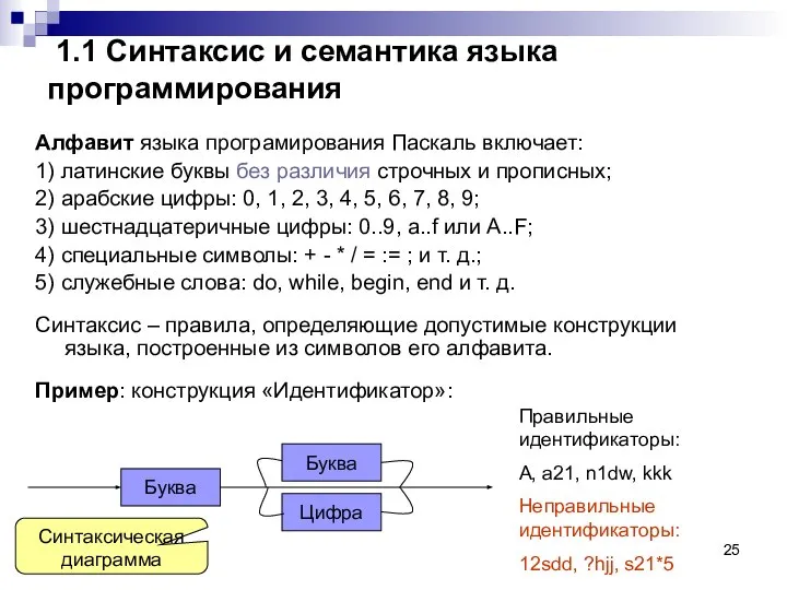 1.1 Синтаксис и семантика языка программирования Алфавит языка програмирования Паскаль включает: