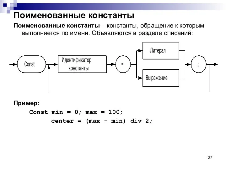 Поименованные константы Поименованные константы – константы, обращение к которым выполняется по