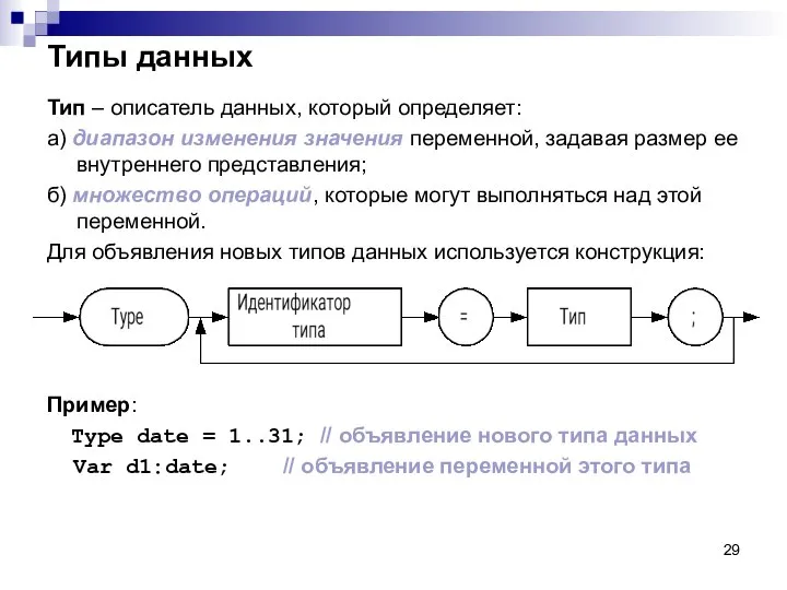 Типы данных Тип – описатель данных, который определяет: а) диапазон изменения