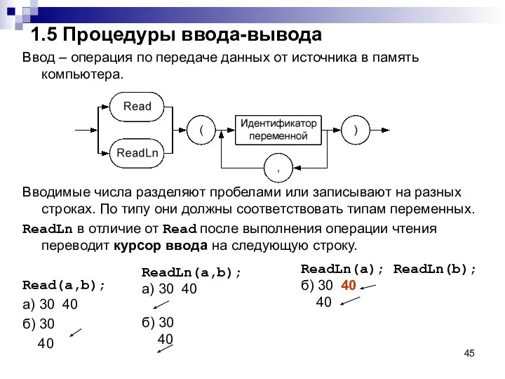 1.5 Процедуры ввода-вывода Ввод – операция по передаче данных от источника