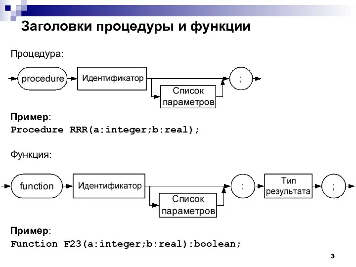 Заголовки процедуры и функции Процедура: Пример: Procedure RRR(a:integer;b:real); Функция: Пример: Function F23(a:integer;b:real):boolean;