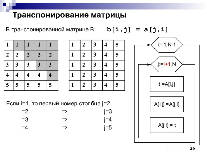 Транспонирование матрицы В транспонированной матрице B: b[i,j] = a[j,i] Если i=1,