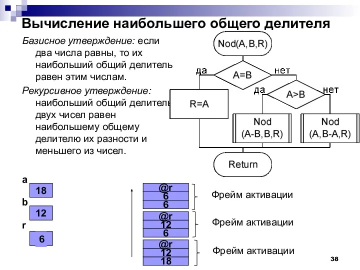 Вычисление наибольшего общего делителя Базисное утверждение: если два числа равны, то