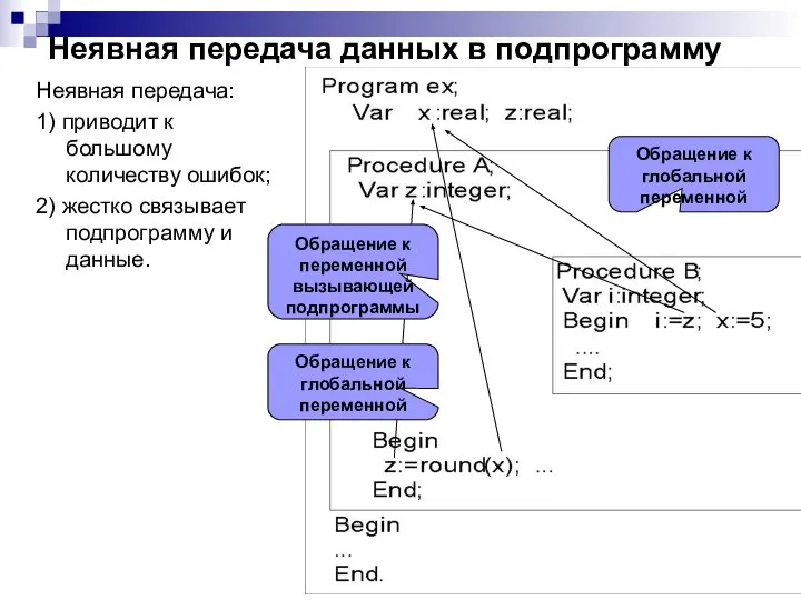 Неявная передача данных в подпрограмму Неявная передача: 1) приводит к большому