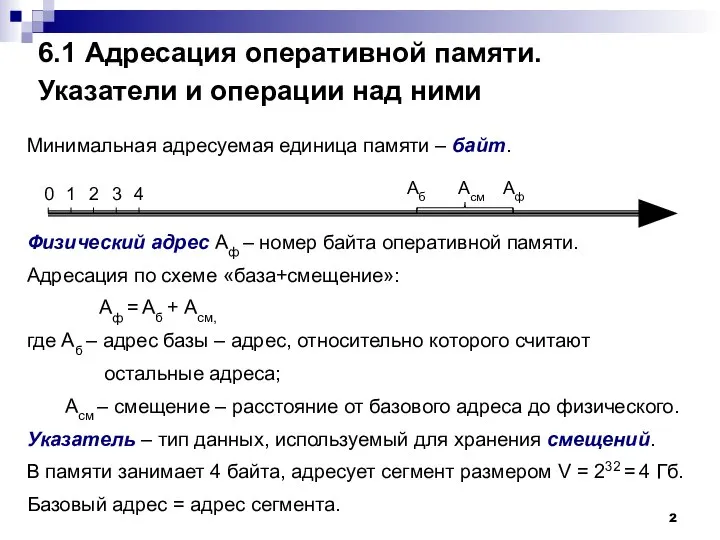 6.1 Адресация оперативной памяти. Указатели и операции над ними Минимальная адресуемая