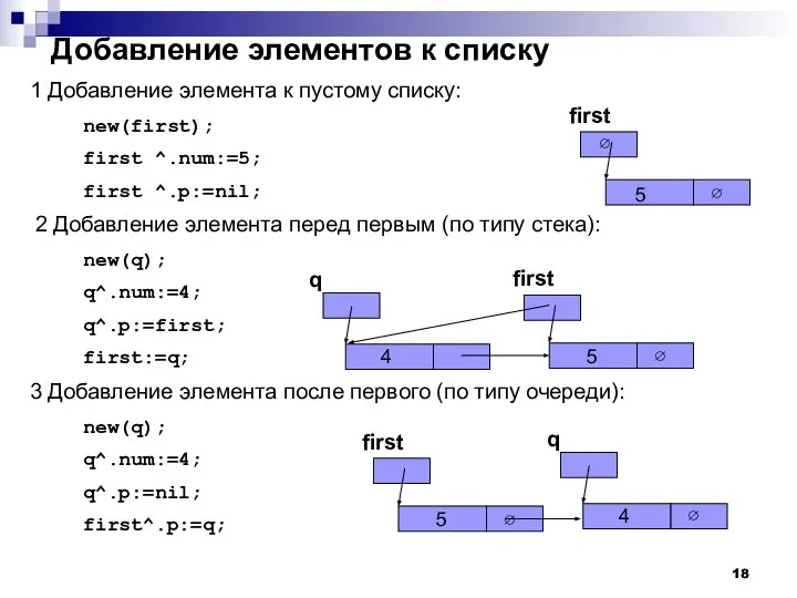 Добавление элементов к списку 1 Добавление элемента к пустому списку: new(first);