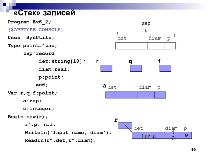 «Стек» записей Program Ex6_2; {$APPTYPE CONSOLE} Uses SysUtils; Type point=^zap; zap=record