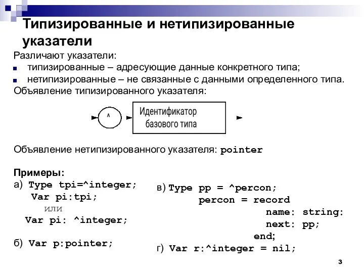 Типизированные и нетипизированные указатели Различают указатели: типизированные – адресующие данные конкретного