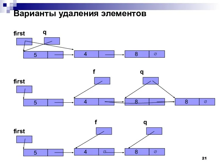 Варианты удаления элементов first 5 q 4 8 ∅ first 5