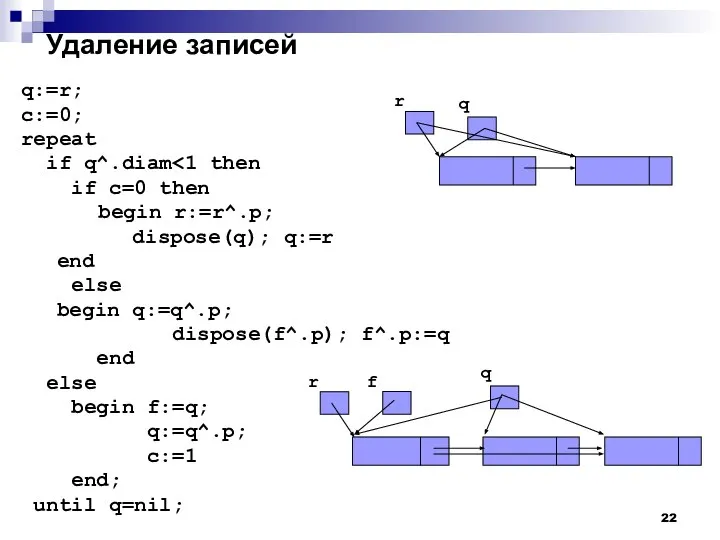 Удаление записей q:=r; c:=0; repeat if q^.diam if c=0 then begin