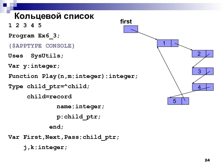 Кольцевой список 1 2 3 4 5 Program Ex6_3; {$APPTYPE CONSOLE}