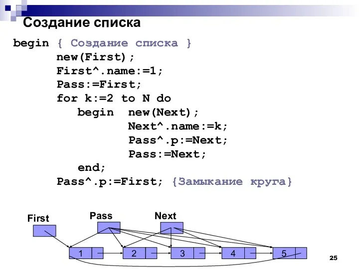 Создание списка begin { Создание списка } new(First); First^.name:=1; Pass:=First; for