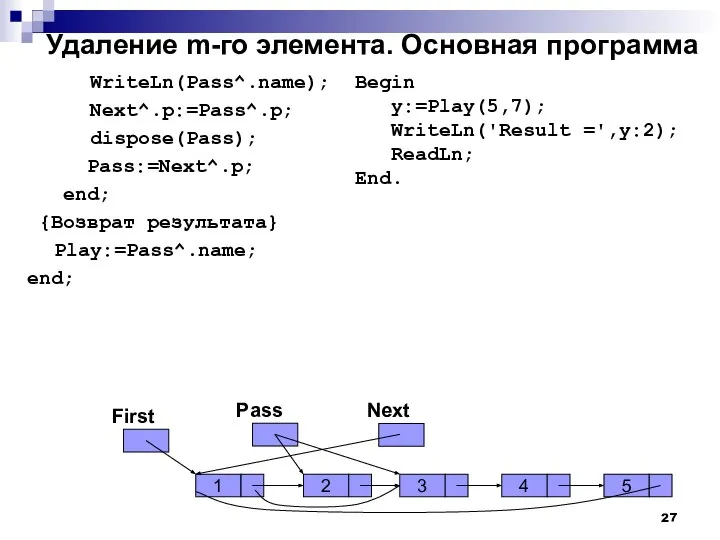 Удаление m-го элемента. Основная программа WriteLn(Pass^.name); Next^.p:=Pass^.p; dispose(Pass); Pass:=Next^.p; end; {Возврат