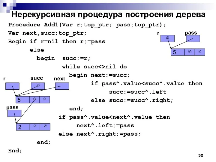 Нерекурсивная процедура построения дерева Procedure Add1(Var r:top_ptr; pass:top_ptr); Var next,succ:top_ptr; Begin