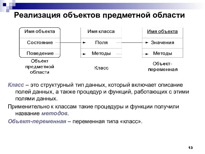 Реализация объектов предметной области Класс – это структурный тип данных, который