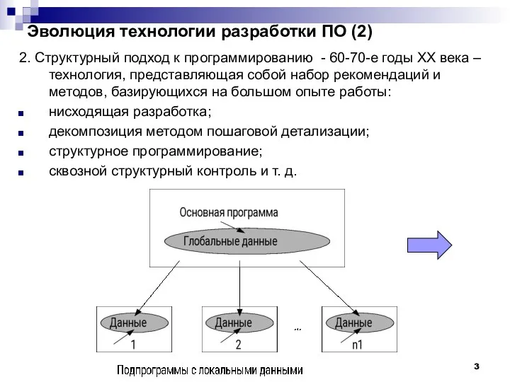 Эволюция технологии разработки ПО (2) 2. Структурный подход к программированию -