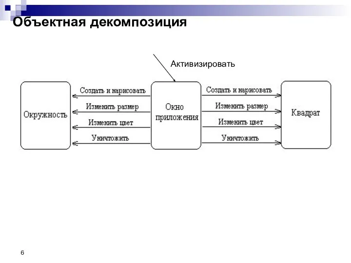 Объектная декомпозиция Активизировать