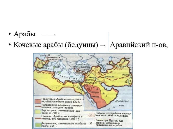 Арабы Кочевые арабы (бедуины) Аравийский п-ов,