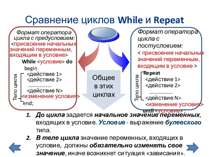 Формат оператора цикла с предусловием: While do begin ................ end; Формат