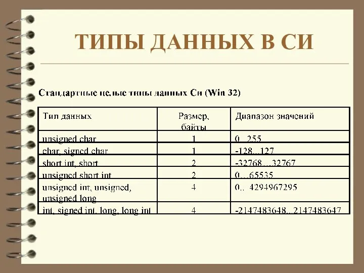 ТИПЫ ДАННЫХ В СИ