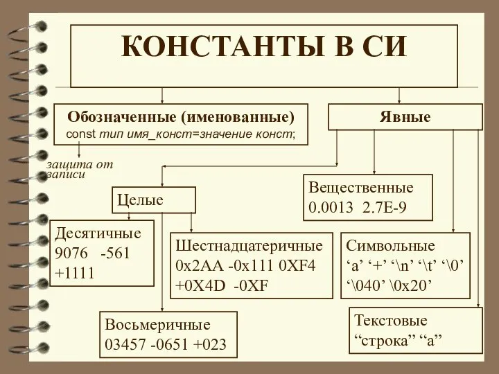 КОНСТАНТЫ В СИ