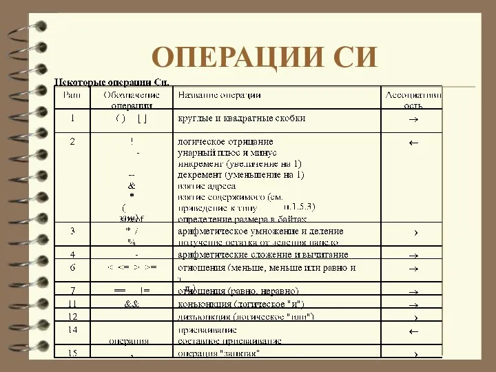 ОПЕРАЦИИ СИ