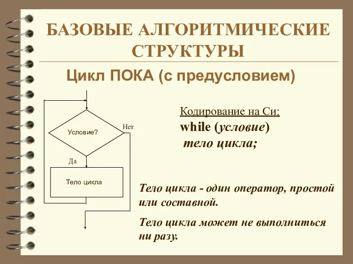 БАЗОВЫЕ АЛГОРИТМИЧЕСКИЕ СТРУКТУРЫ Цикл ПОКА (с предусловием) Тело цикла - один