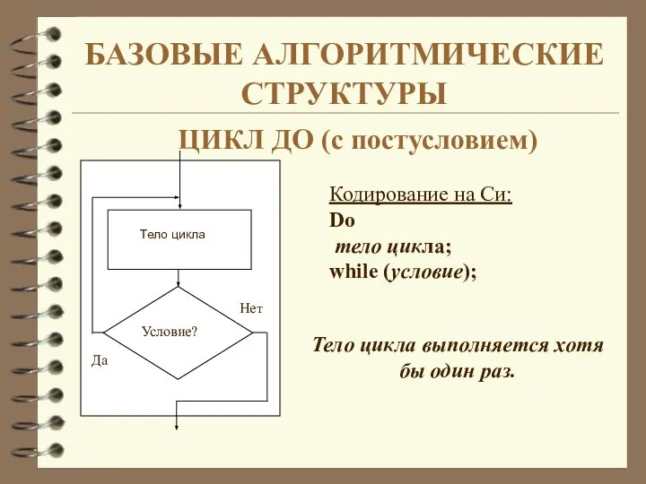 БАЗОВЫЕ АЛГОРИТМИЧЕСКИЕ СТРУКТУРЫ ЦИКЛ ДО (с постусловием) Кодирование на Си: Do