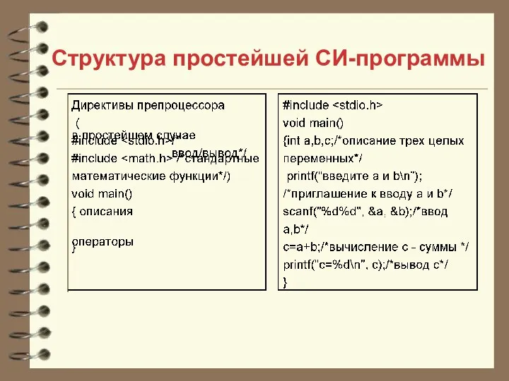 Структура простейшей СИ-программы