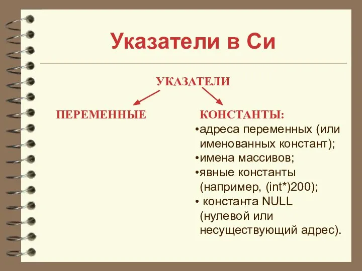 Указатели в Си