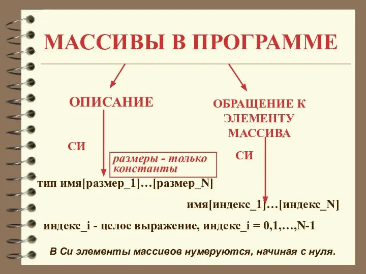 МАССИВЫ В ПРОГРАММЕ ОПИСАНИЕ ОБРАЩЕНИЕ К ЭЛЕМЕНТУ МАССИВА тип имя[размер_1]…[размер_N] СИ