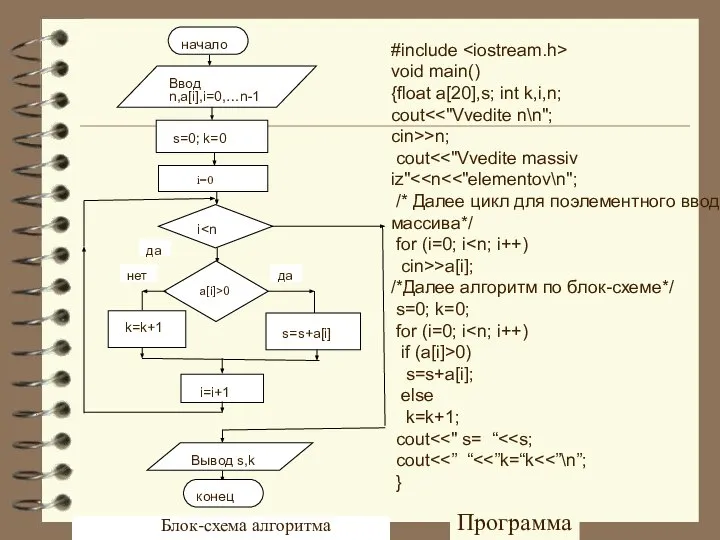 Блок-схема алгоритма Программа #include void main() {float a[20],s; int k,i,n; cout