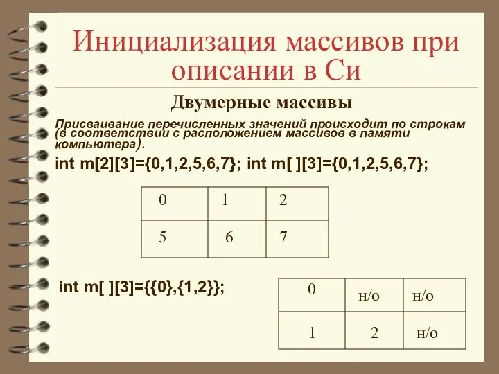 Инициализация массивов при описании в Си Двумерные массивы Присваивание перечисленных значений