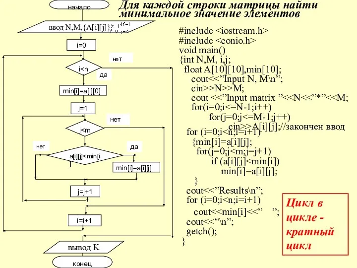 #include #include void main() {int N,M, i,j; float A[10][10],min[10]; cout cin>>N>>M;