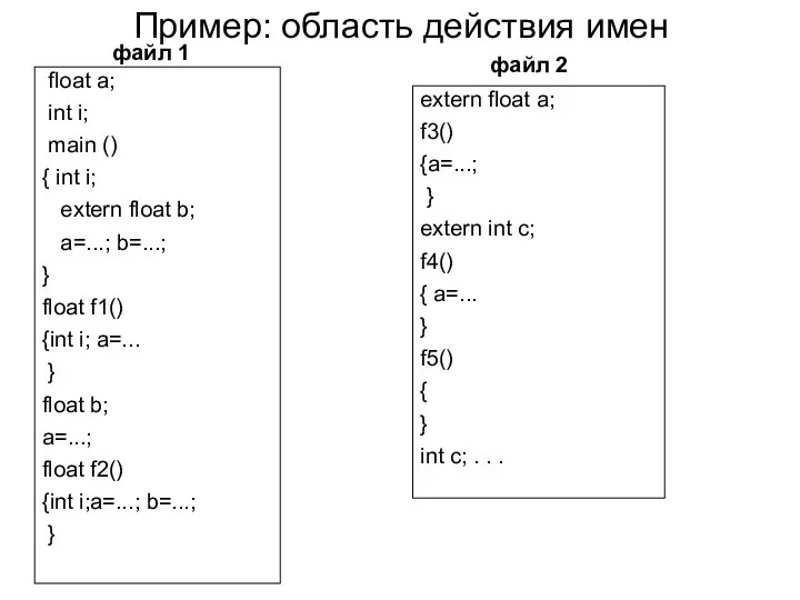 Пример: область действия имен float a; int i; main () {