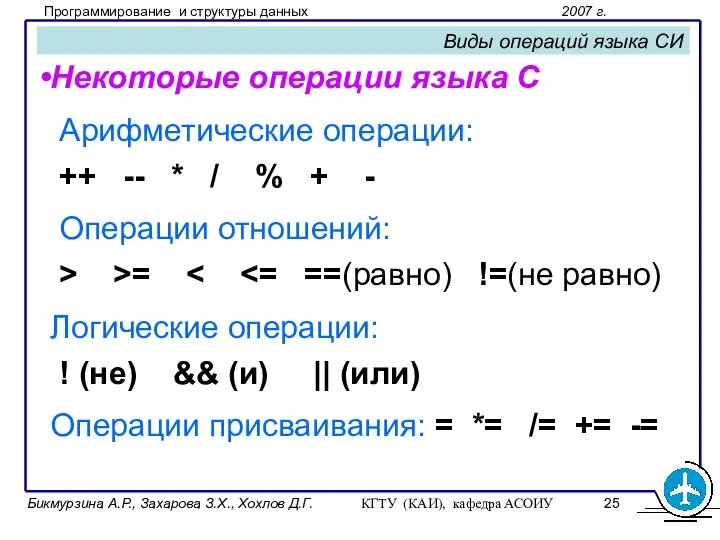 Бикмурзина А.Р., Захарова З.Х., Хохлов Д.Г. КГТУ (КАИ), кафедра АСОИУ Виды