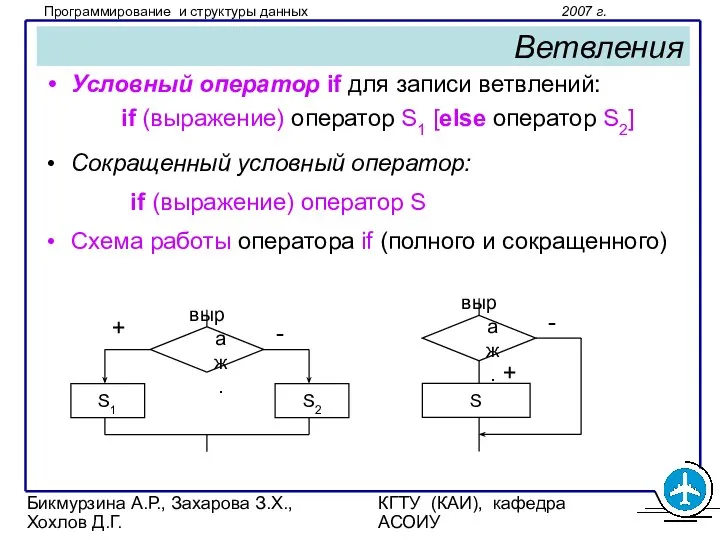 Бикмурзина А.Р., Захарова З.Х., Хохлов Д.Г. КГТУ (КАИ), кафедра АСОИУ Ветвления