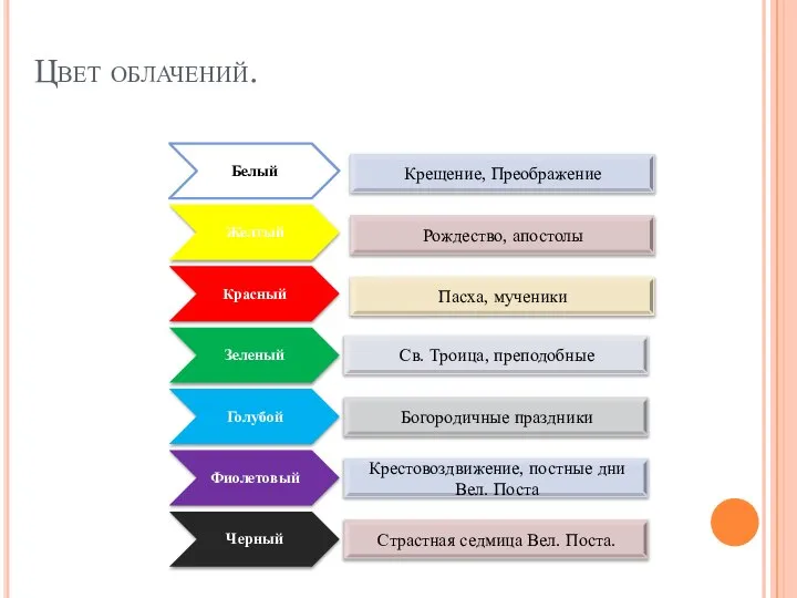 Цвет облачений.