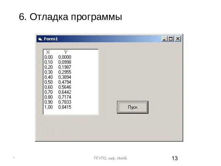 6. Отладка программы * ПГУПС, каф. ИнИБ