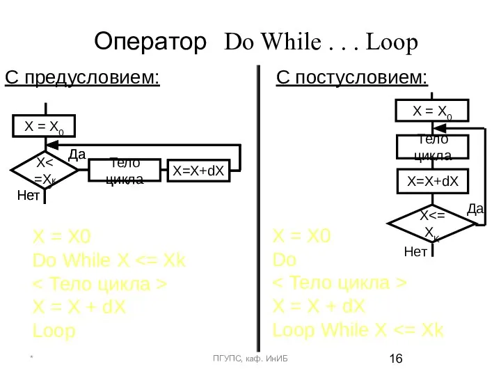 Оператор Do While . . . Loop C предусловием: С постусловием: