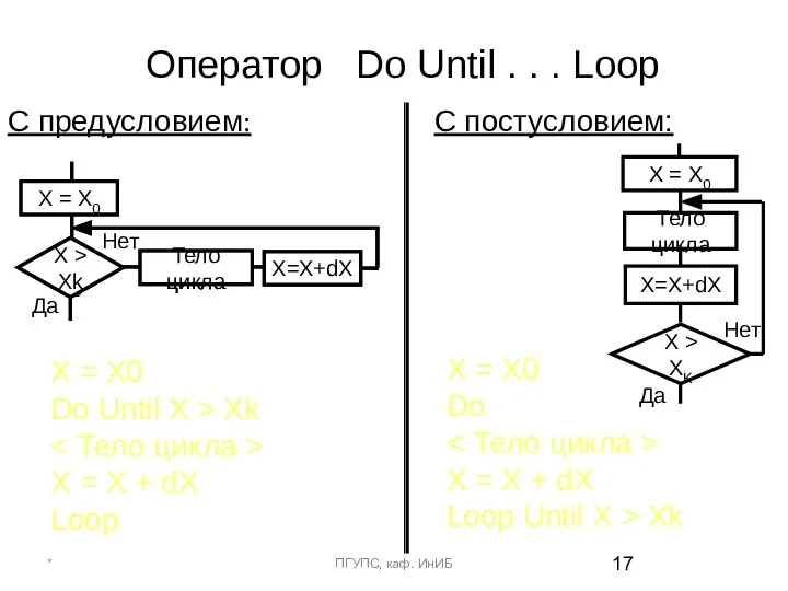 Оператор Do Until . . . Loop C предусловием: С постусловием: