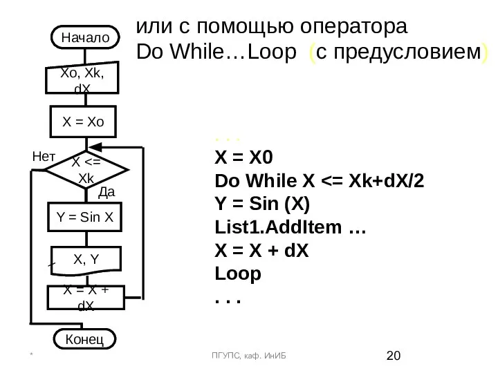 или с помощью оператора Do While…Loop (с предусловием) * ПГУПС, каф.