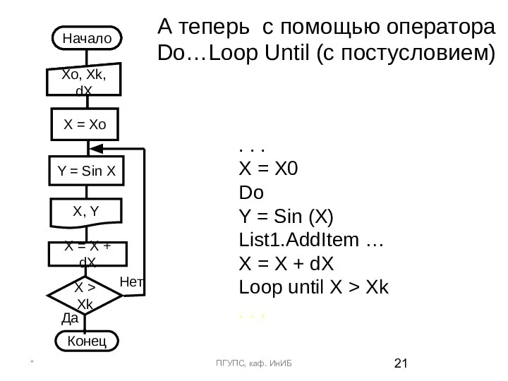 А теперь с помощью оператора Do…Loop Until (с постусловием) * ПГУПС,